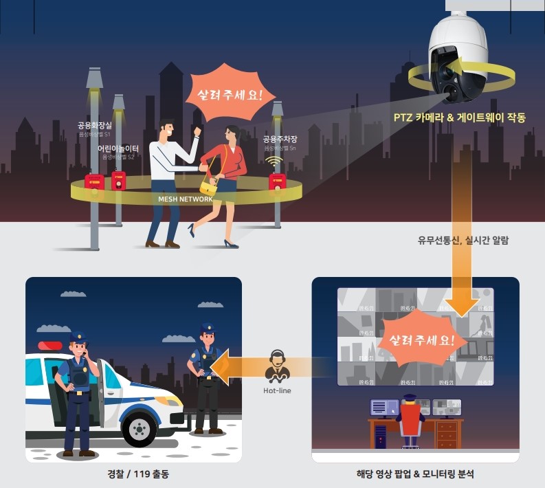 실시간 위급상황인지 음성인식 솔루션